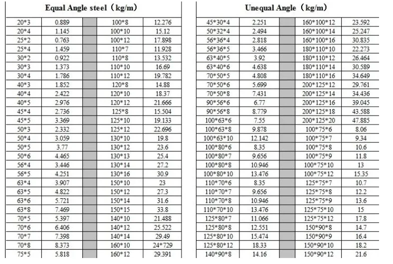 Galvanized Angle steel dimensions